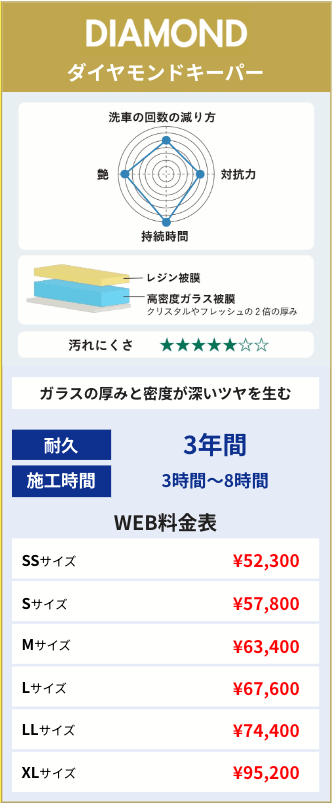 ダイヤモンド