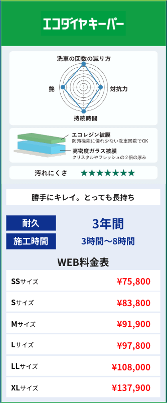 エコダイヤ