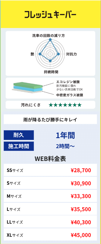フレッシュ