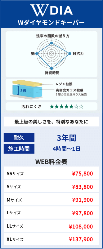 Wダイヤ