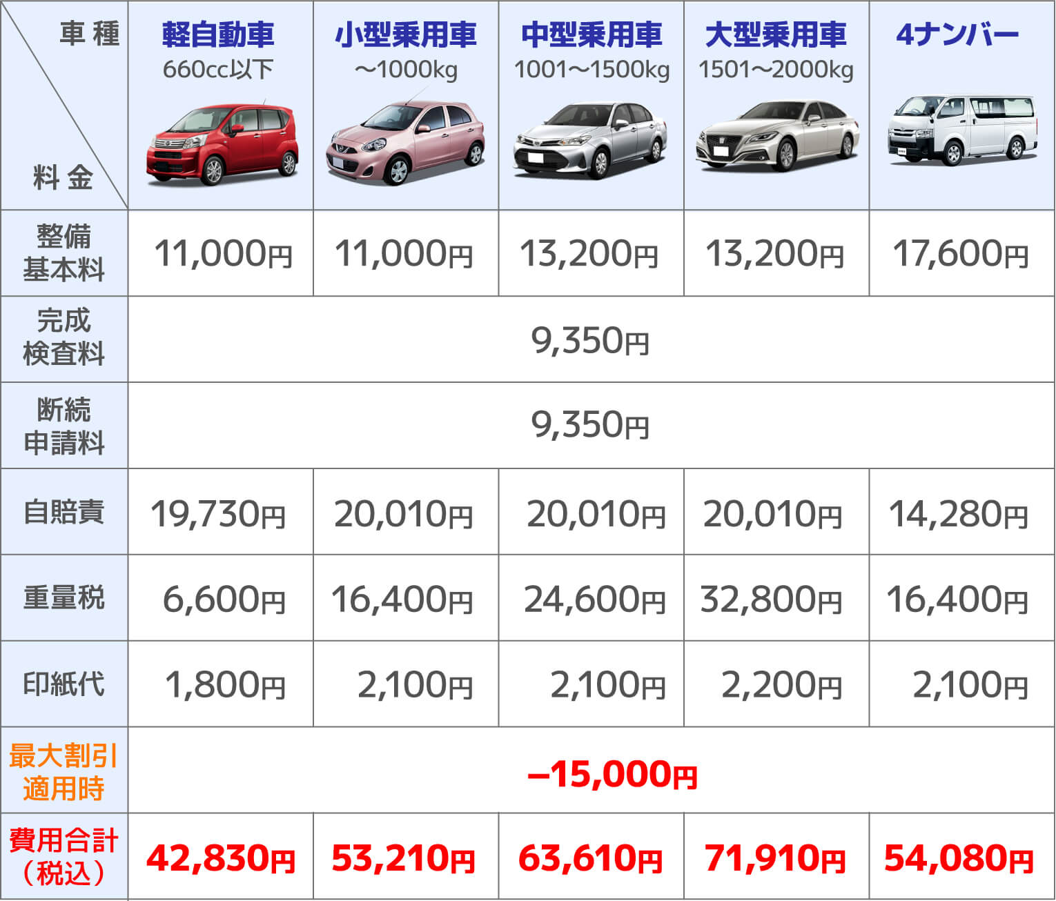 車検 昭和礦油
