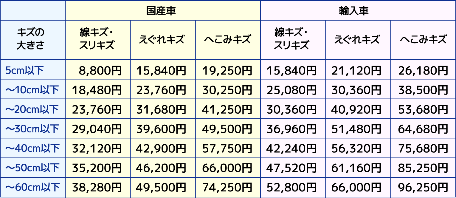 料金表