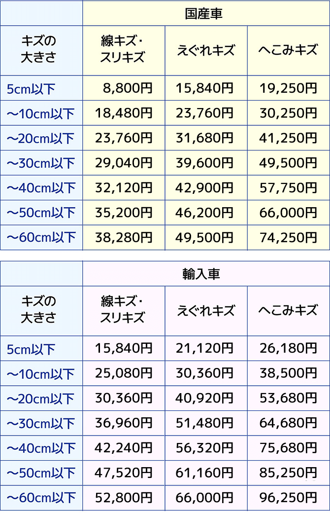 料金表